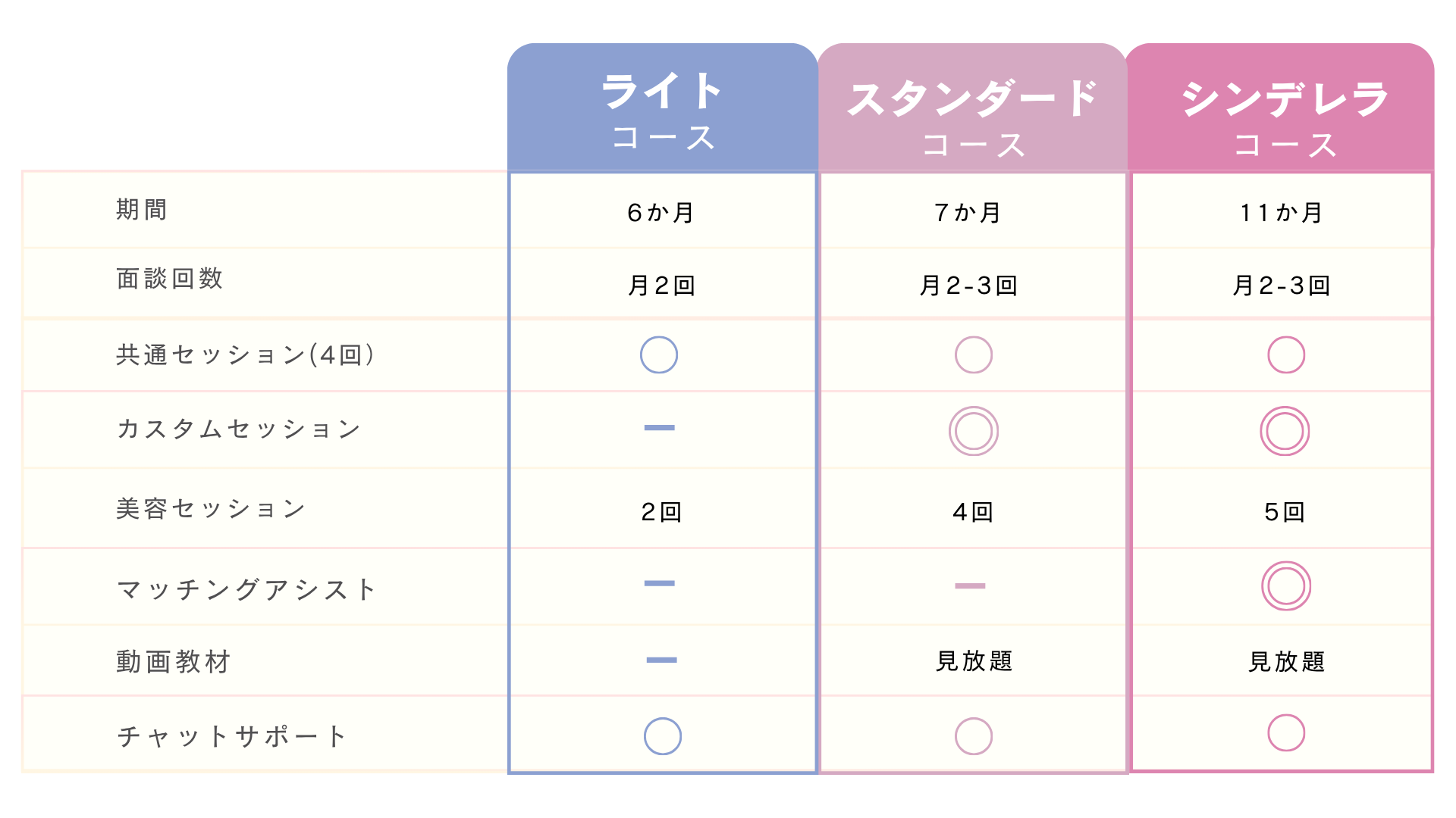 コース紹介