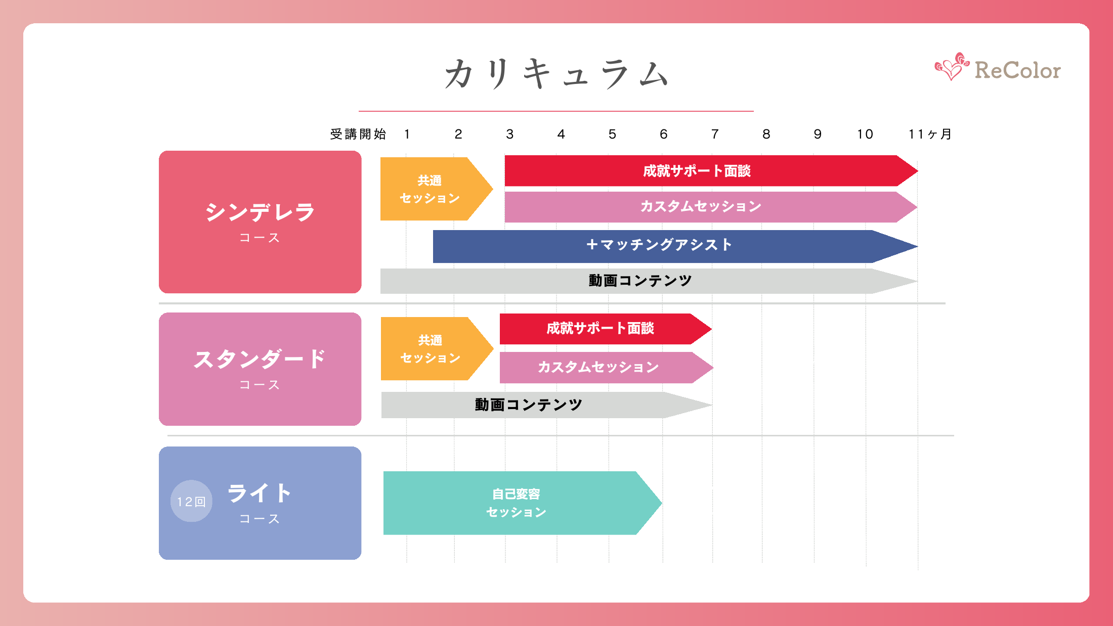 スケジュール
