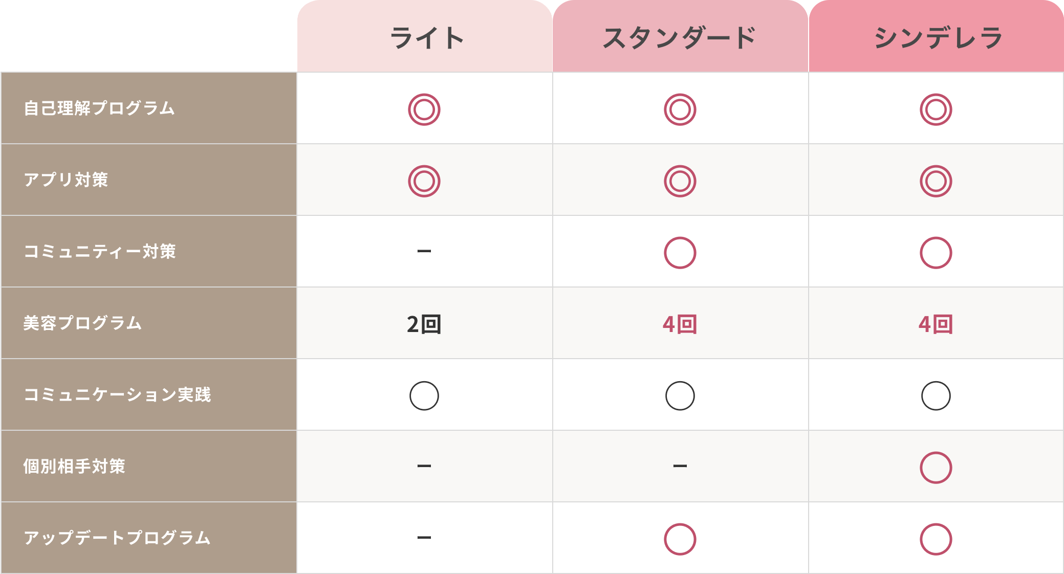 コース紹介